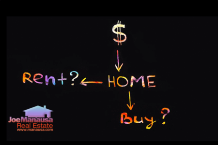When To Buy A House - A Worst-Case Scenario Analysis