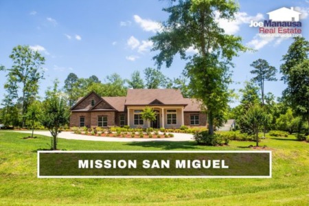 Mission San Miguel Listings & Real Estate Report September 2022