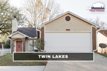 Twin Lakes Listings And Sales Report September 2022