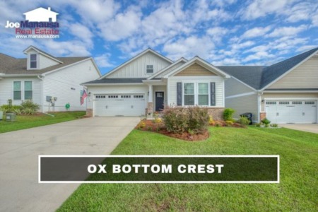 Ox Bottom Crest Listings & Sales September 2022