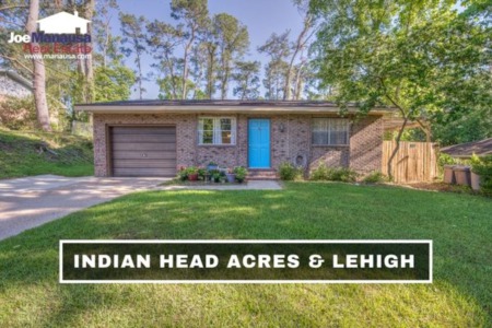 Indian Head Acres & Lehigh Housing Report October 2022