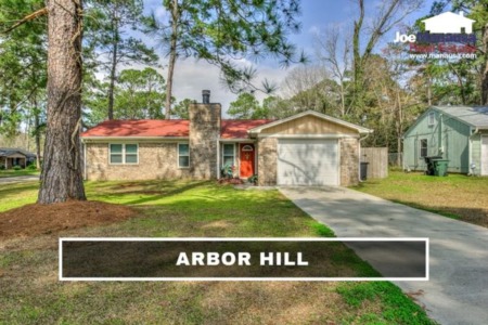 Arbor Hill Listings and Sales Report November 2022