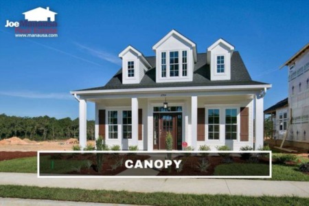 Canopy Listings And Home Sales Report November 2022