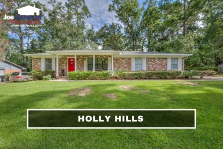 Holly Hills Listings And Real Estate Report December 2022