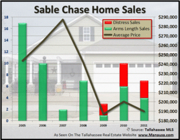 Sable Chase Boom Neighborhood Struggles