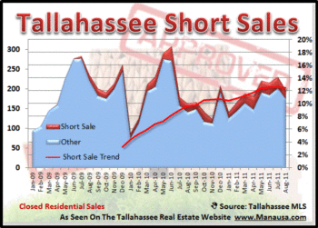 Short Sale Process Is Different Than Arms Length Home Sales