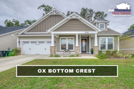 Ox Bottom Crest  Real Estate Update February 2023