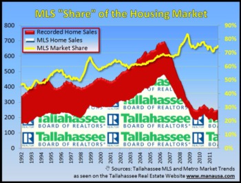 Real Estate Sales Trends Through November