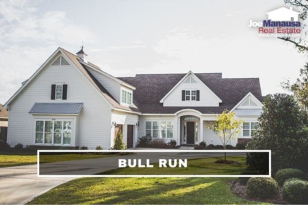 Bull Run Listings And Housing Report March 2023