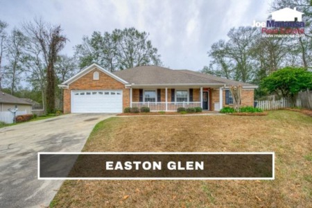 Easton Glen Listings And Real Estate Report March 2023