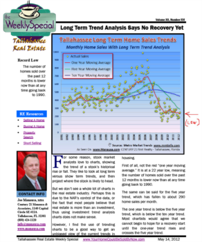 Are You Curious - What Percent Of Homes Are Selling Each Month?
