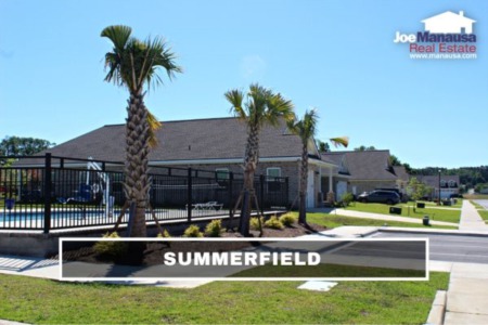 Summerfield Listings And Housing Report May 2023