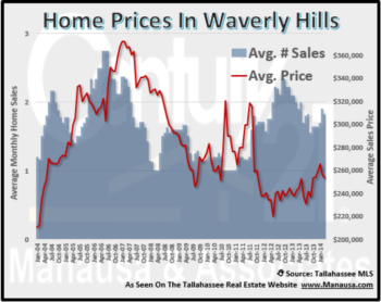 Great Start In 2012 For Waverly Hills Home Sales