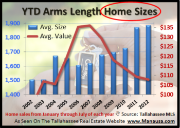 Warning: The Housing Report You Are Receiving Was Done By The Marketing Department