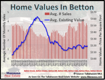 Betton Year End Home Sales Report