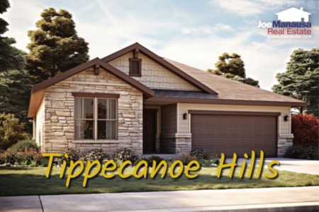 Tippecanoe Hills Listings And Sales Report August 2023