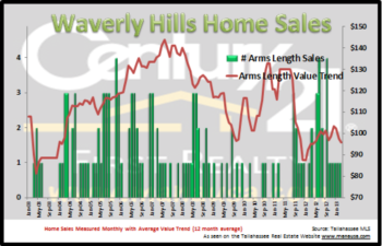 Killearn Lakes listings