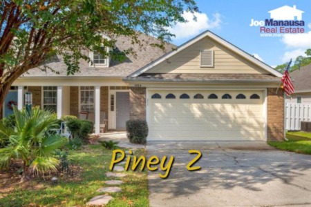 Piney Z Listings And Sales Report January 2024