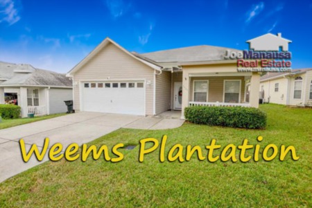 Weems Plantation Listings And Sales Report February 2024