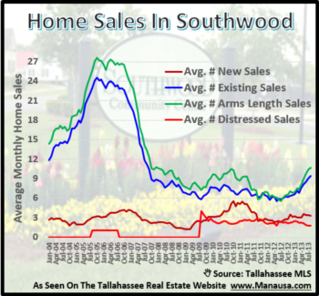 The Mother Of All Southwood Home Sales Reports