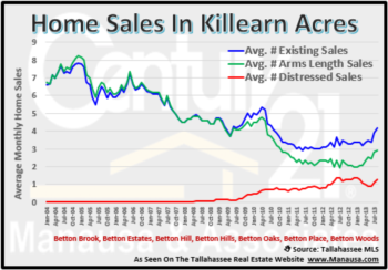 homes for sale in Killearn Lakes