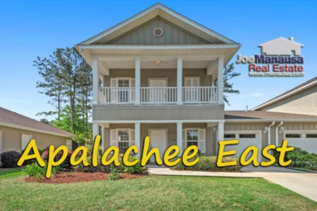 Apalachee East Listings And Sales Report April 2024