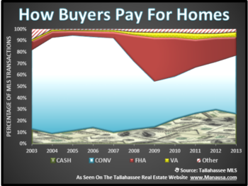 Where To Get The Money Needed For Buying A Home