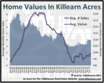 Killearn Acres Year End Home Sales Report