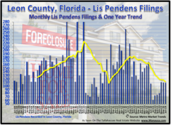 Tallahassee Foreclosure Filings January 14, 2014