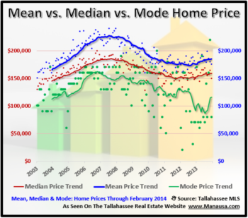 How Mean, Median, And Mode Are Used In Real Estate Reporting