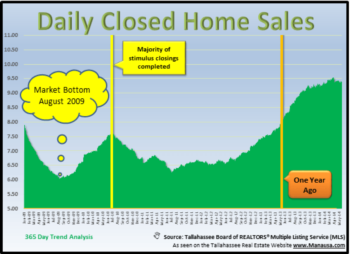 Pending Home Sales Continue To Decline