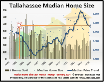 3 Methods To Determine Real Estate Appreciation
