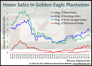 A Healthier Real Estate Report For Golden Eagle Plantation