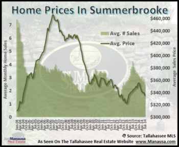 Summerbrooke Home Sales Report July 2014