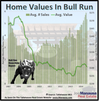 Bull Run Home Sales Through August 2014