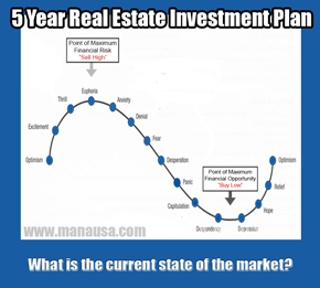 Why You Should Be Funding A 5 Year Real Estate Investment Plan
