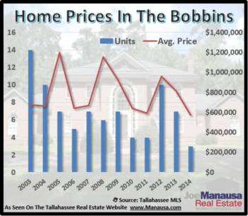 The 'Bobbins' Home Sales Report October 2014