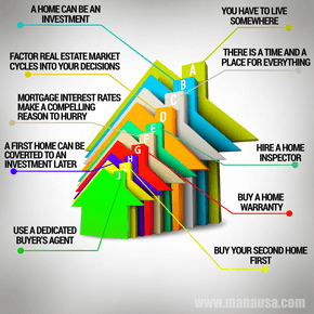 “Calling All Newlyweds!!!” Here are 10 Tips Which Will Get You Investing in the Property Market!