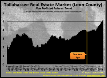 Is This A Reemergence Of The Shadow Inventory In Real Estate