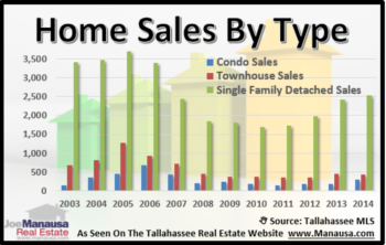 2014 Was A Good Year For Tallahassee Real Estate