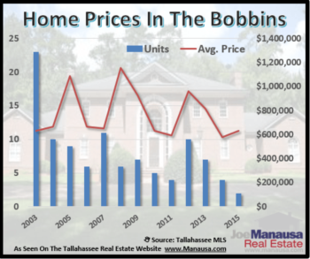 Bobbin Home Sales Report February 2015