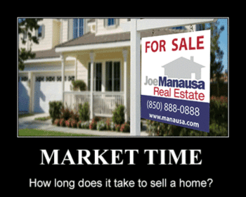 How Is Market Time Defined In Real Estate?