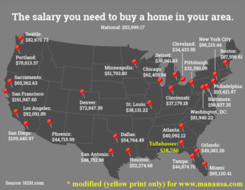 The Salary You Must Earn To Buy A House In Tallahassee