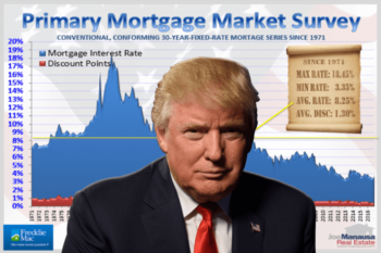 Three Reasons A Trump Presidency Means Higher Mortgage Interest Rates