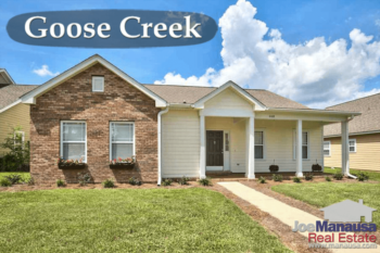 Goose Creek Listings & Home Sales Report August 2017