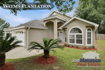 Weems Plantation Listings & Housing Report August 2017