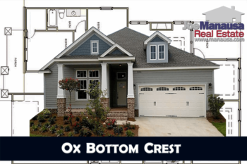 Ox Bottom Crest Listings & Home Sales Report September 2017