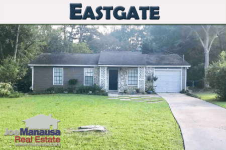 Eastgate Listings And Real Estate Sales Report October 2017