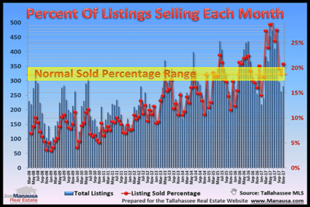 What Consumers Should Know About The December Real Estate Market