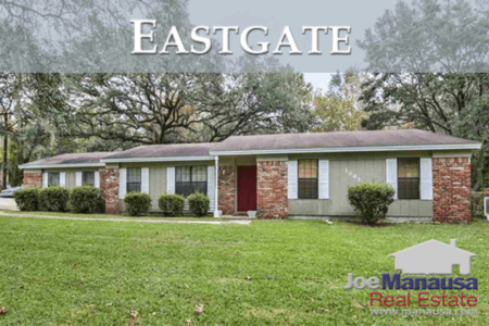 Eastgate Listings And Housing Report January 2018